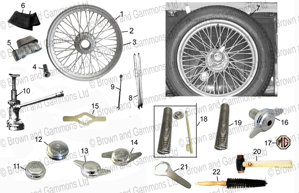 Wheels and Tyres